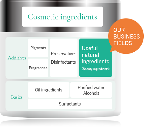 Cosmetic ingredients