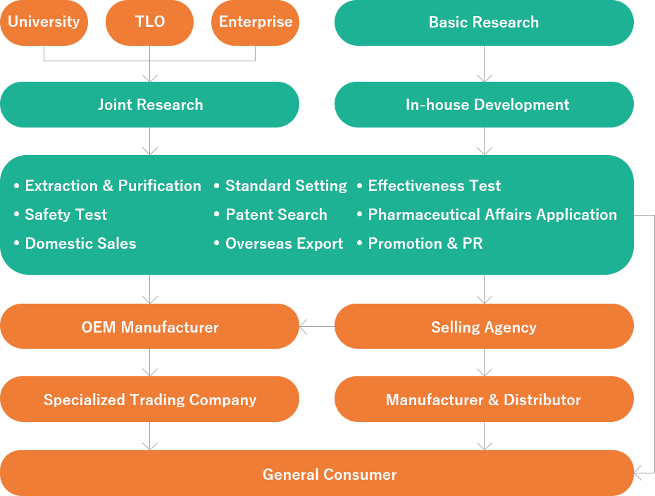 BUSINESS CHART