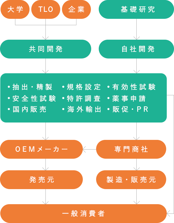 BUSINESS CHART